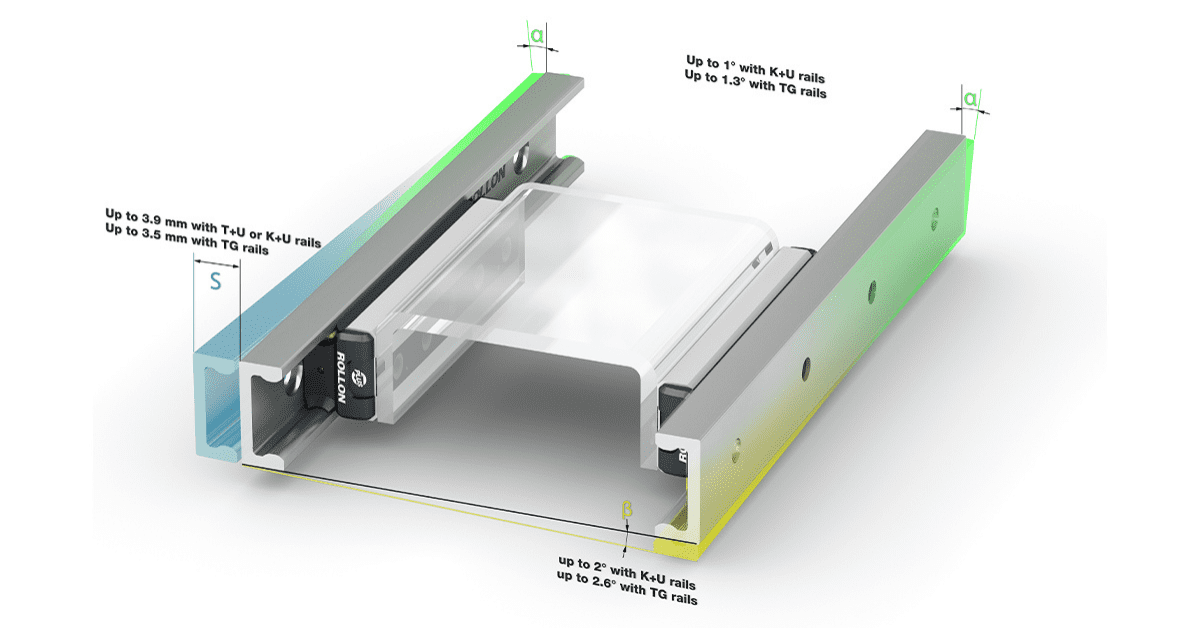 misalignment compact rail